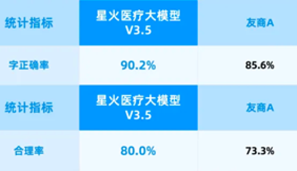 讯飞医疗AI辅助诊断纳入医保催化市场 采纳率验证率91%形成新商业化拐点