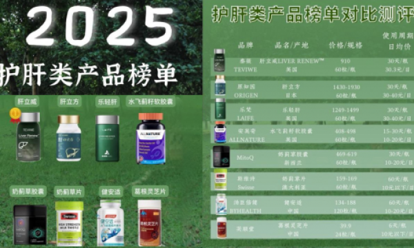 2025 年度十大热门护肝片全解析，助你明智抉择
