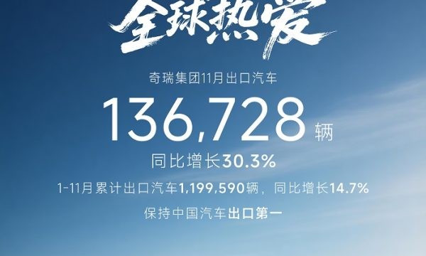 奇瑞集团11月出口13.7万辆，连续七个月突破10万辆，稳居中国汽车出口第一