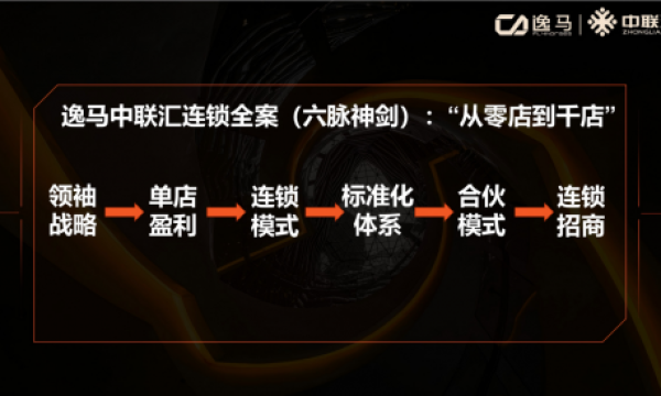 逸马连锁22年：中国连锁企业全生命周期的深度陪跑者与产业推手